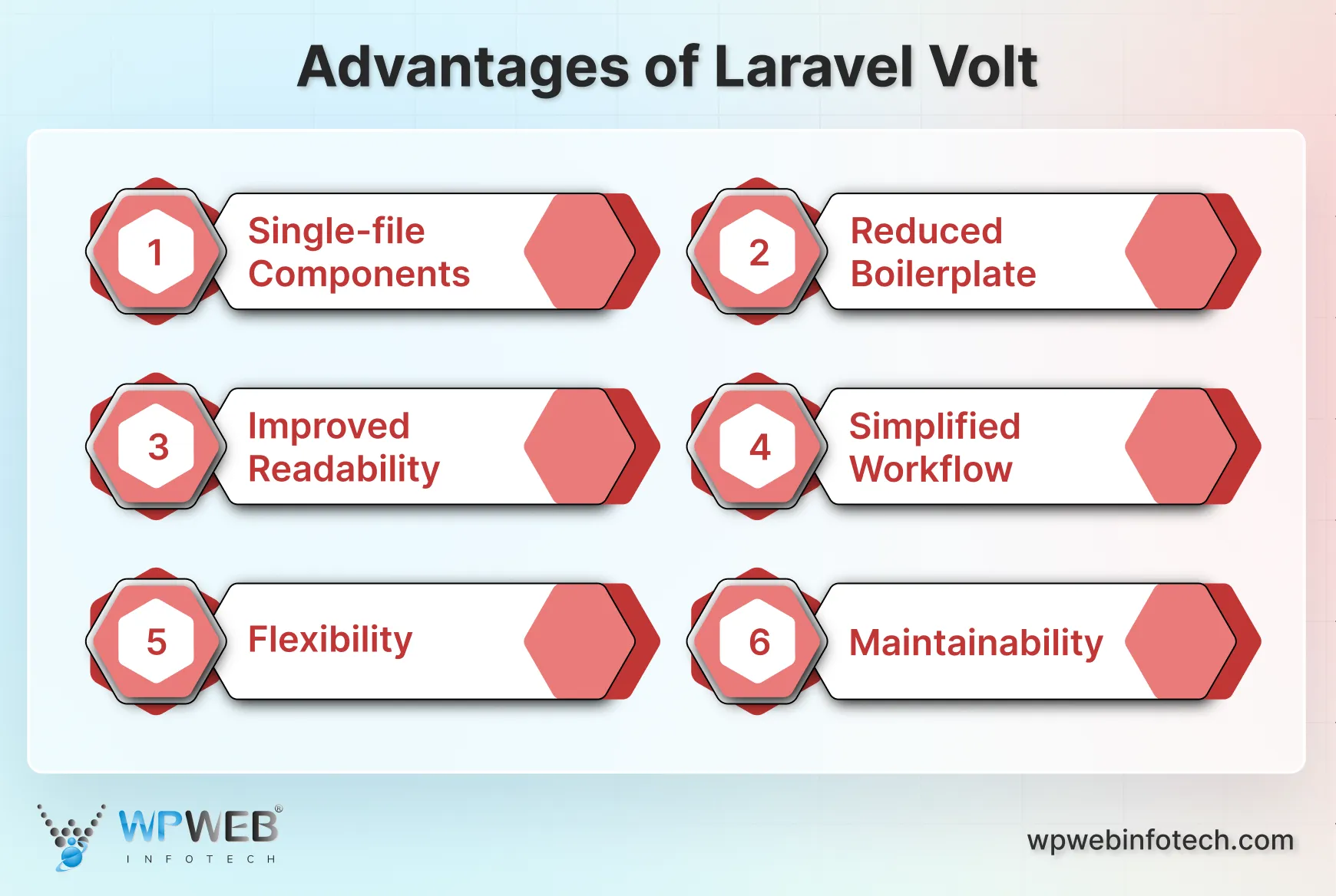 advantages of laravel volt