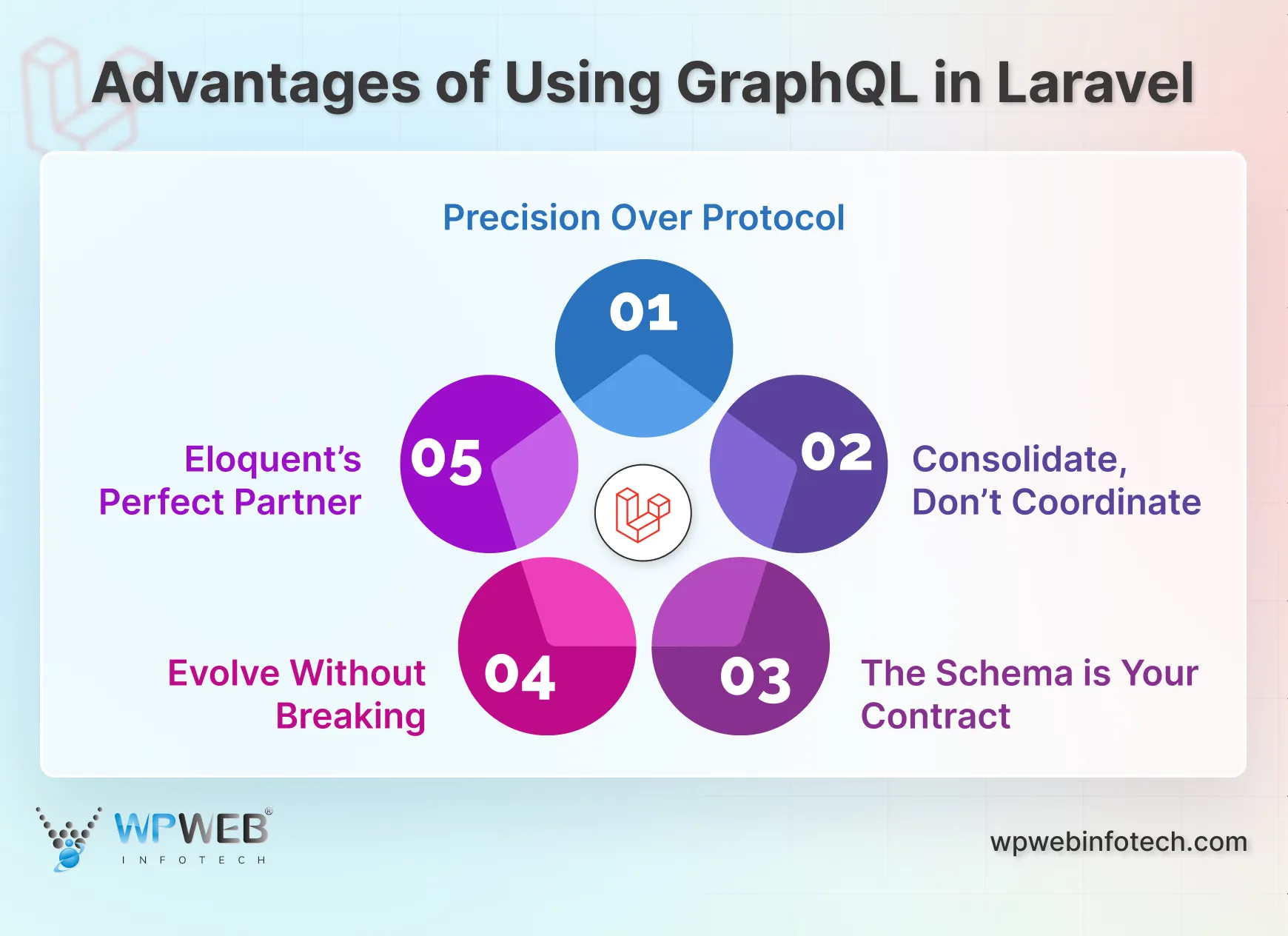 why build a graphql server with laravel