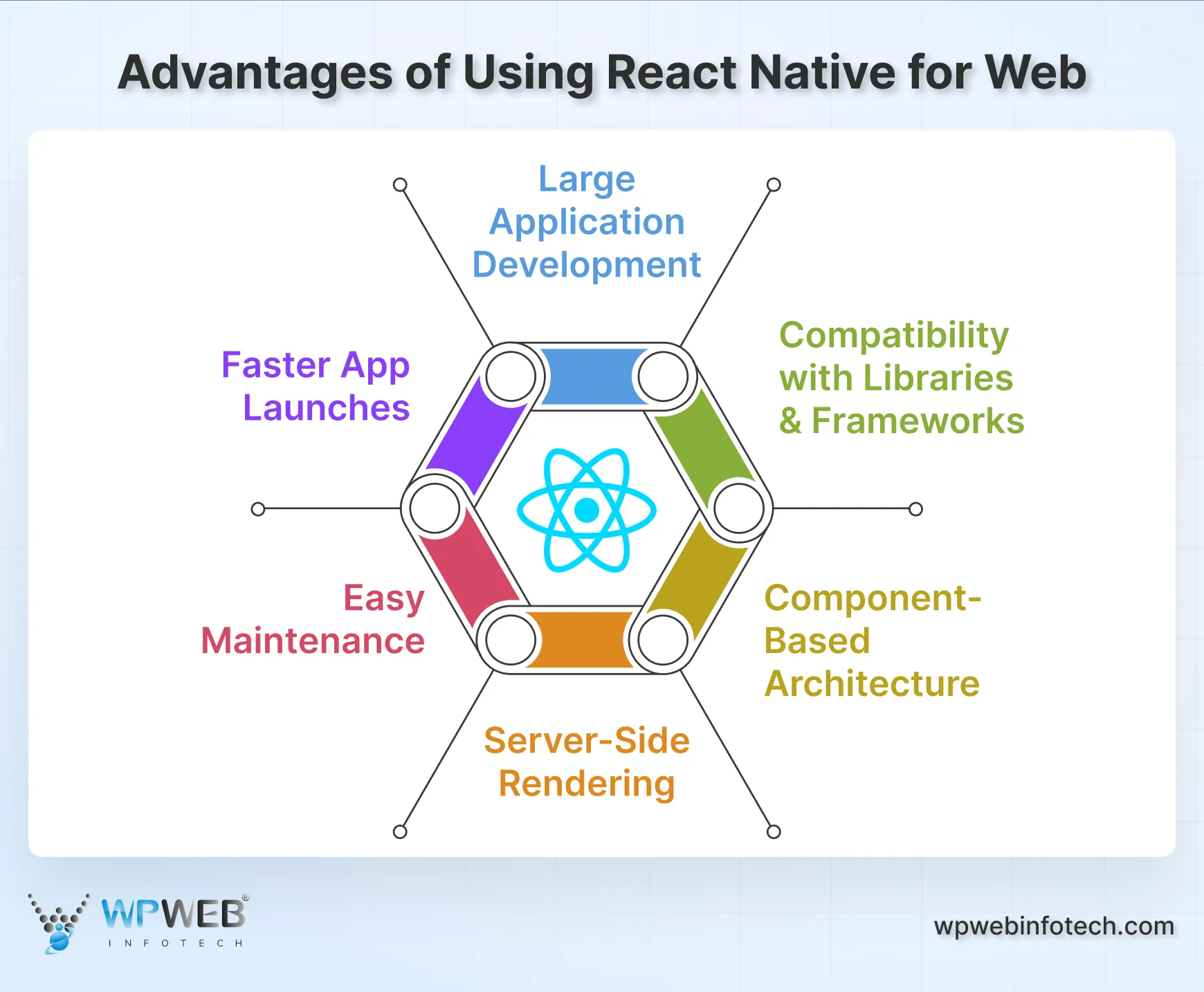 advantages-of-using-react-native-for-web