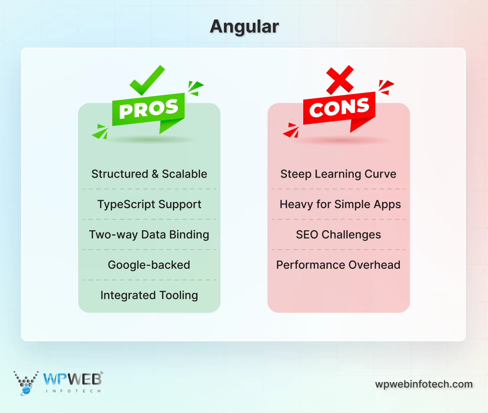 pros and cons of angular