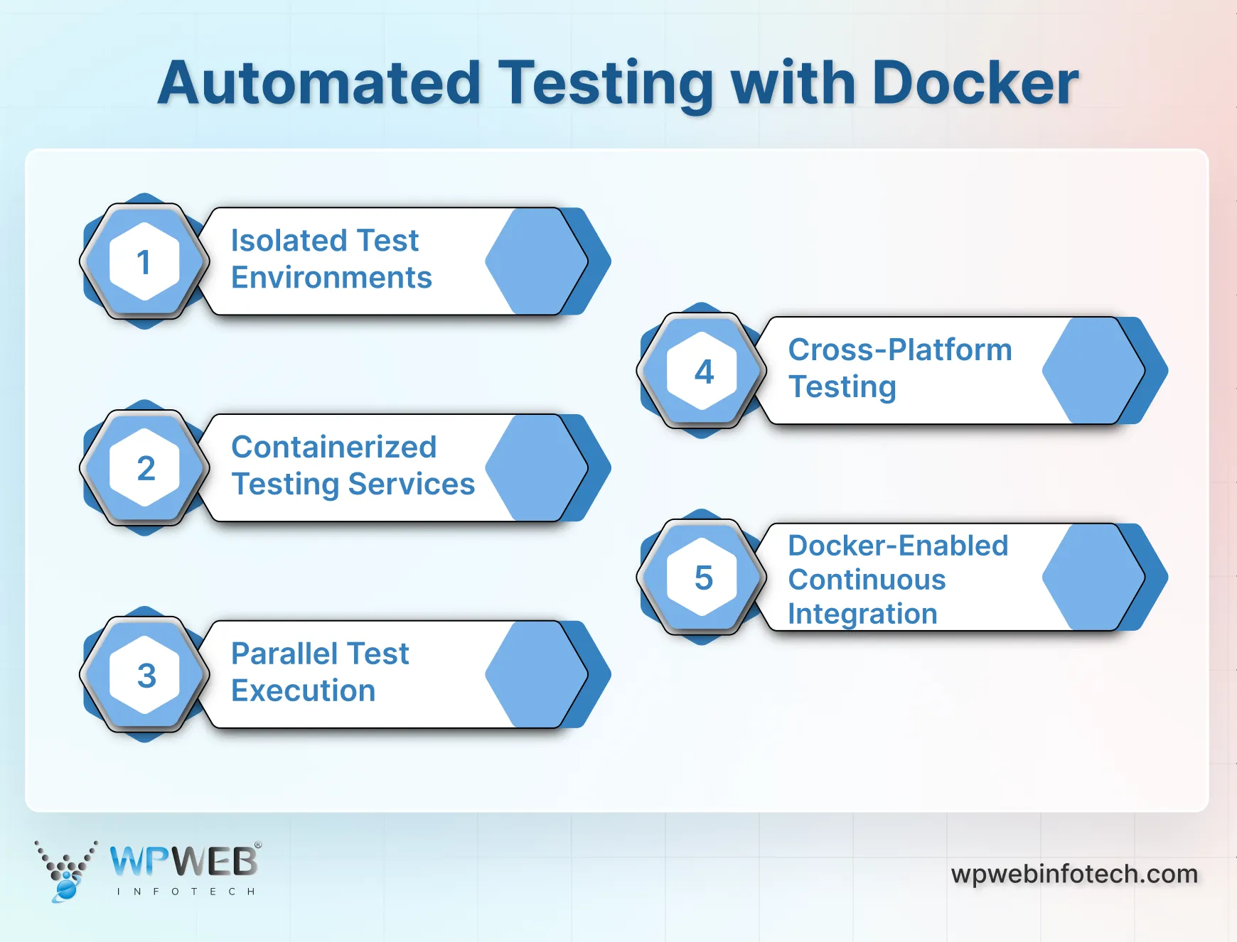 automated testing with docker
