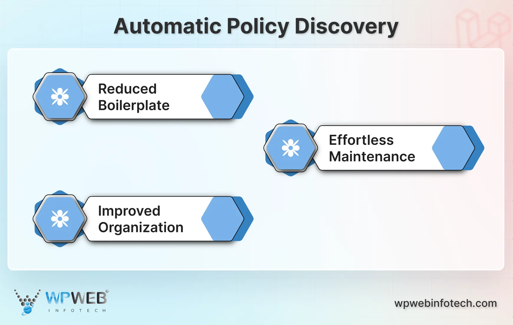 automatic policy discovery