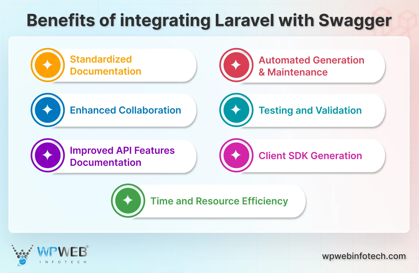 benefits of integrating laravel with swagger (1)