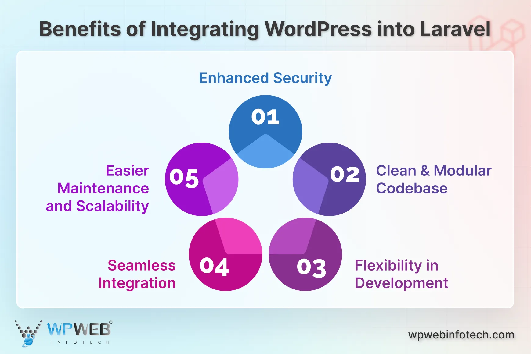 benefits of integrating wordpress into laravel