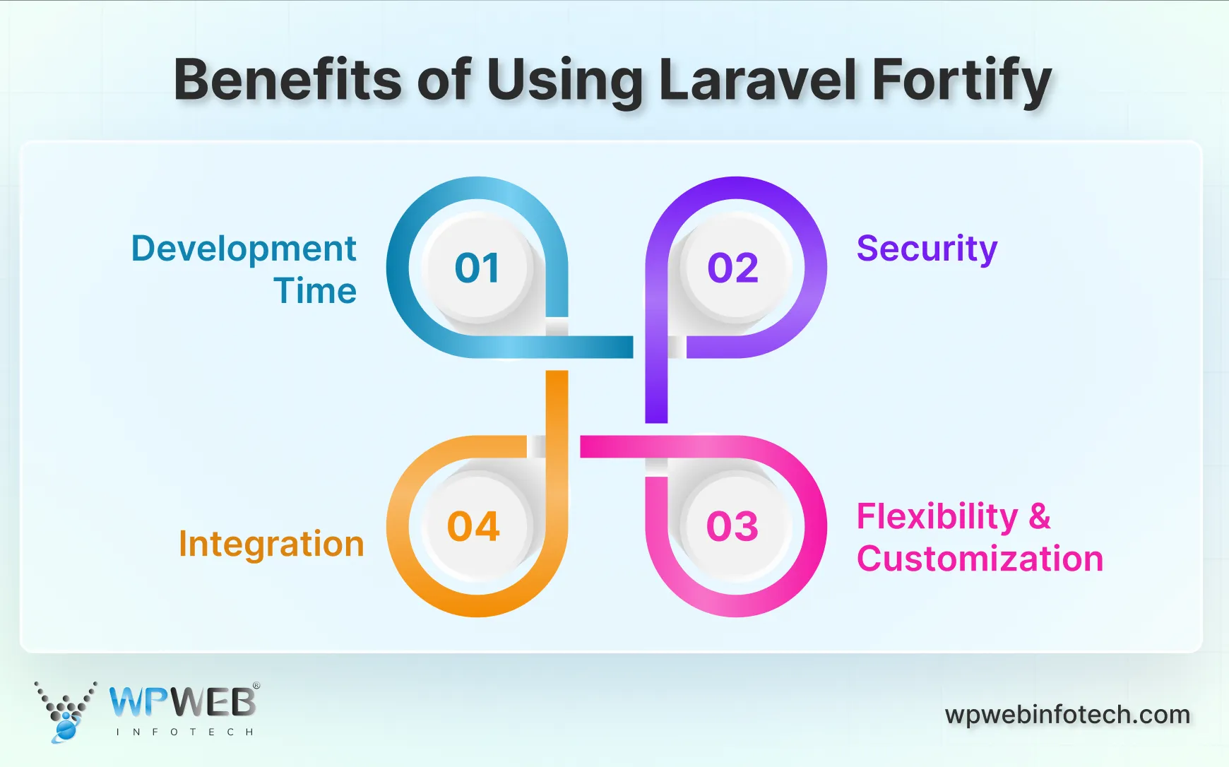 benefits of using laravel fortify