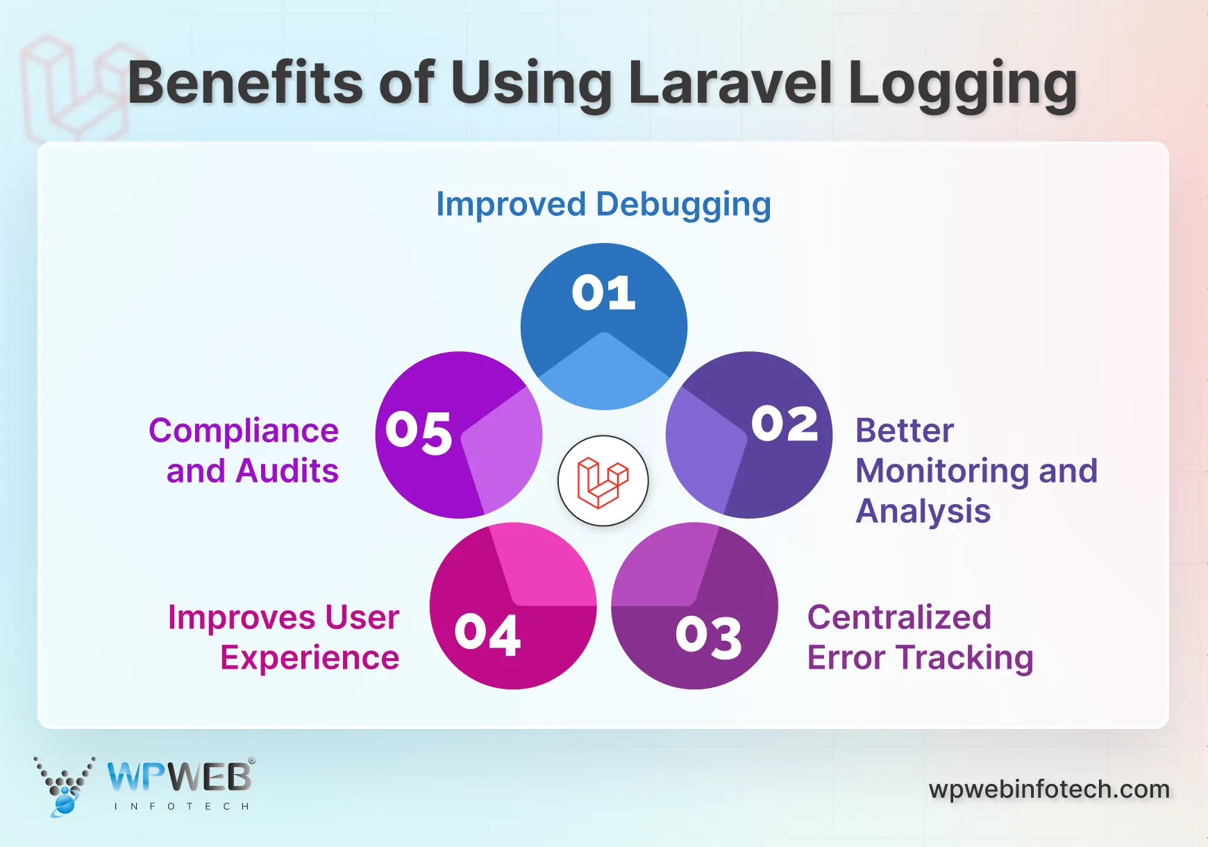 benefits of using laravel logging