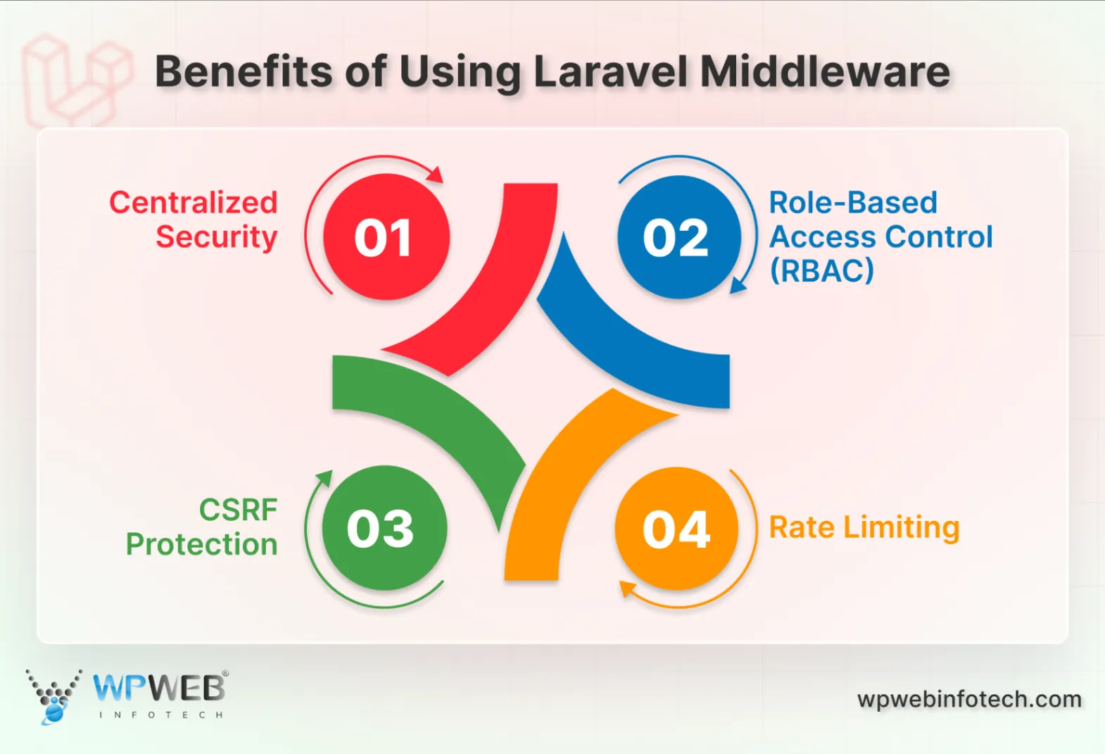 benefits of using laravel middleware