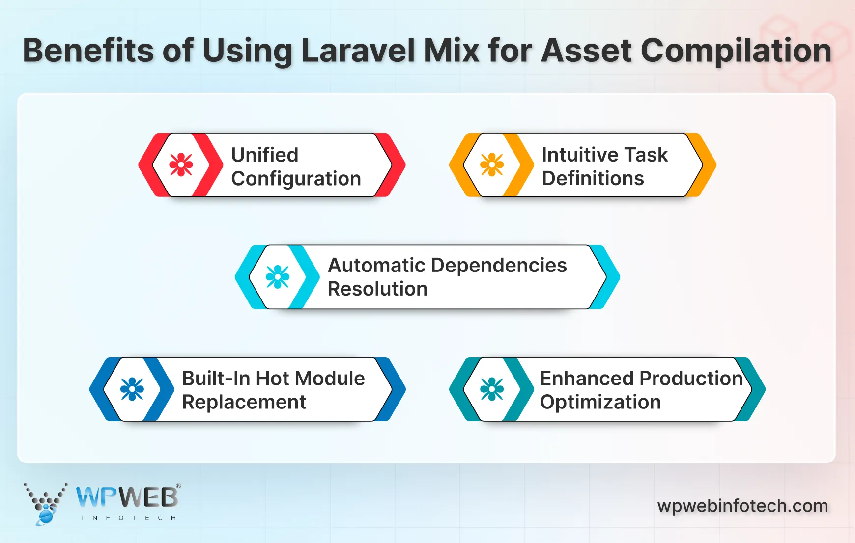 benefits of using laravel mix for asset compilation