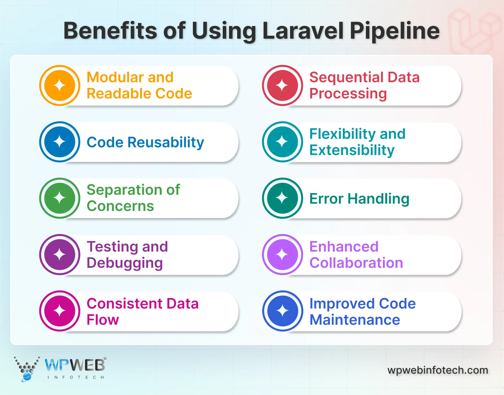 benefits of using laravel pipeline (1)
