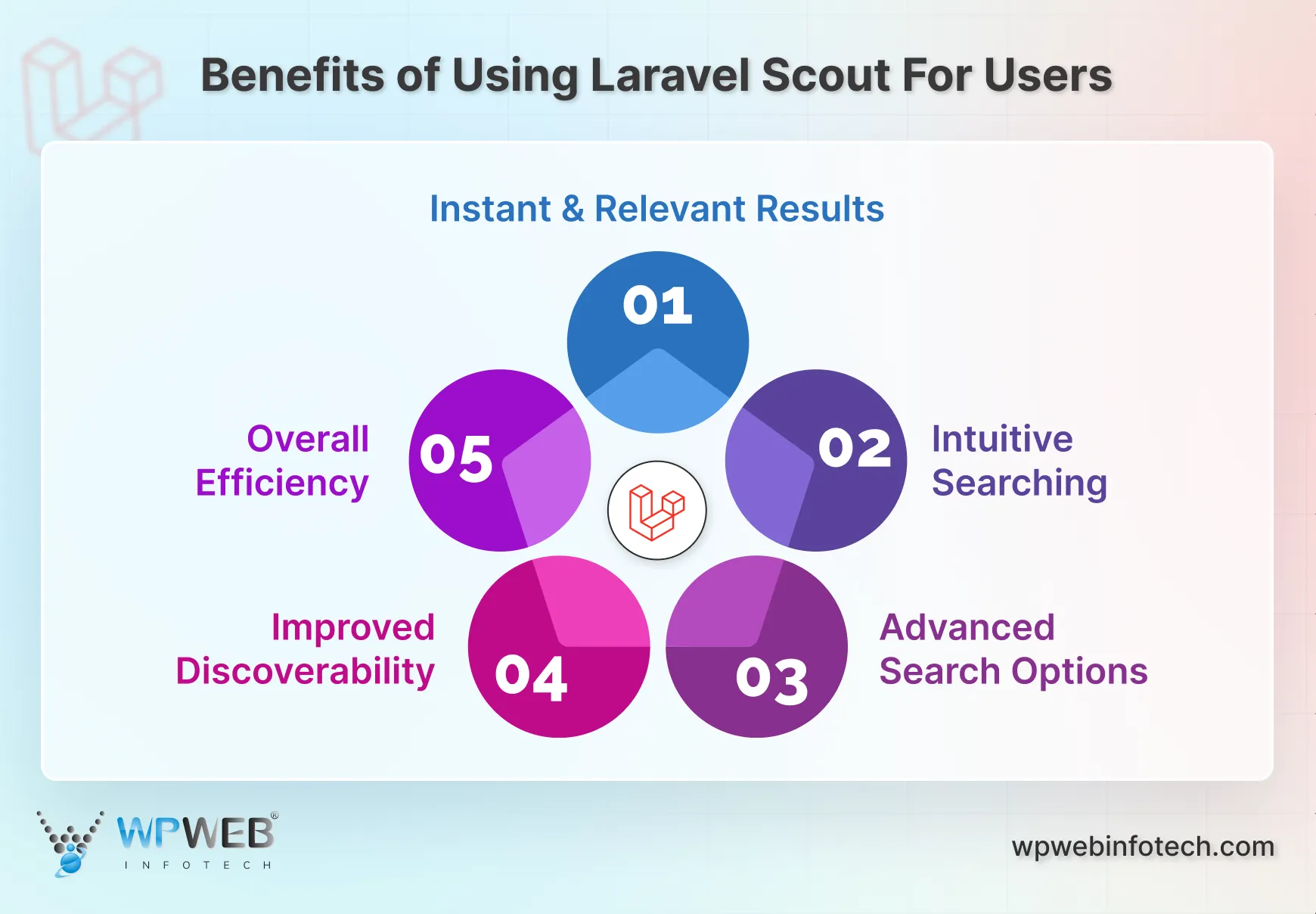 benefits of using laravel scout for users