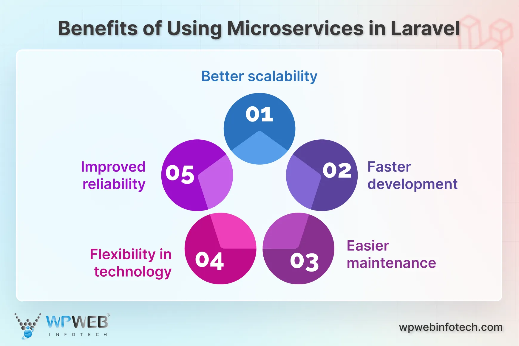 benefits of using microservices in laravel