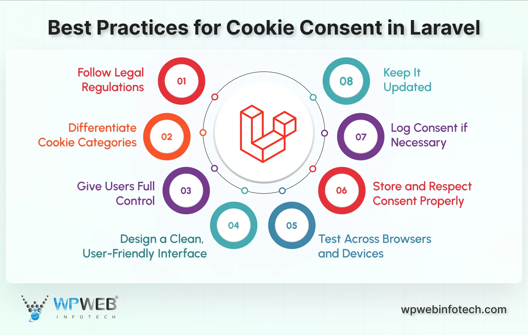 best practices for cookie consent in laravel