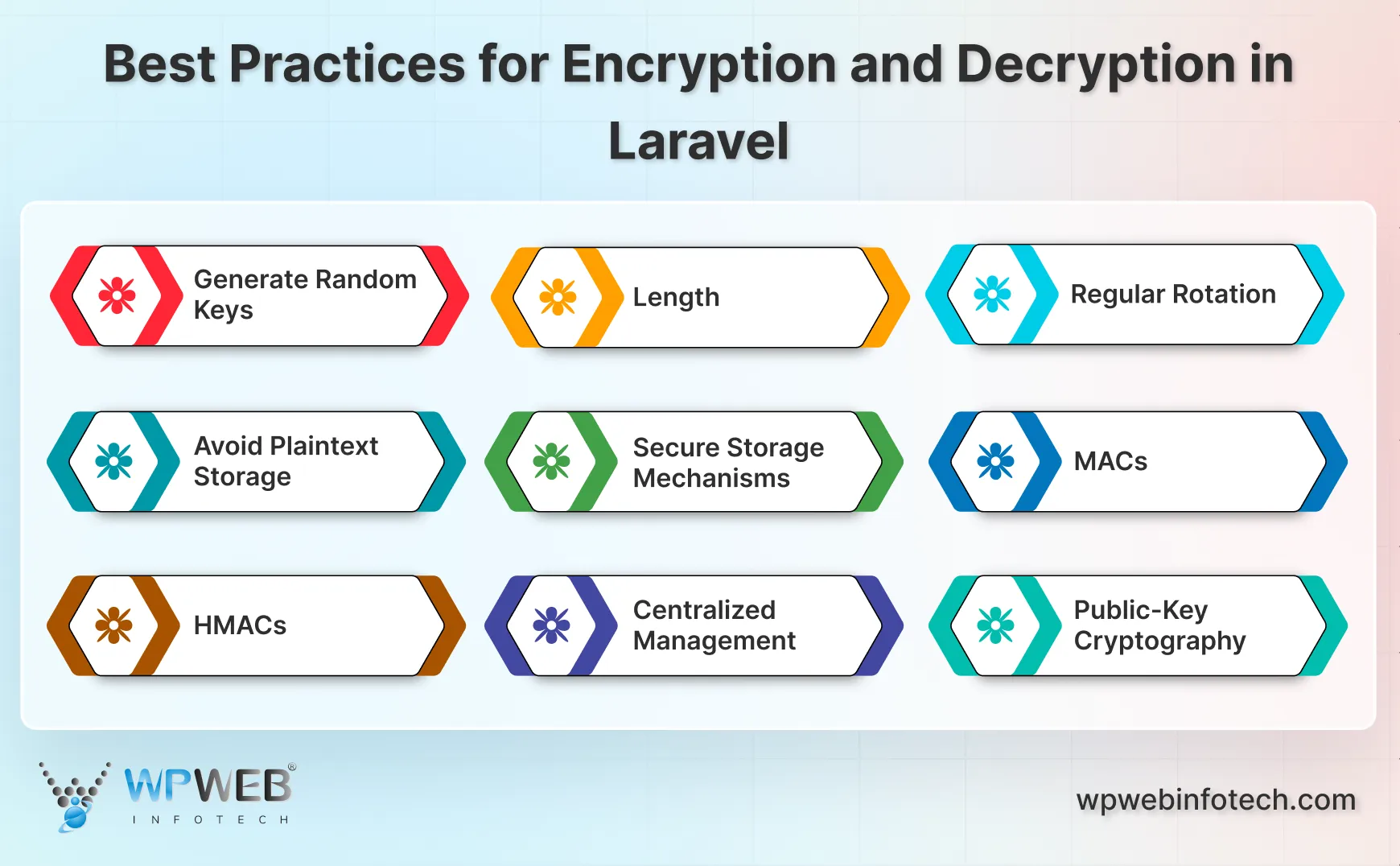 best practices for encryption and decryption in laravel