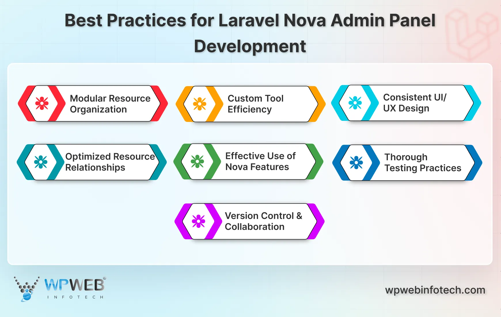 best practices for laravel nova admin panel development