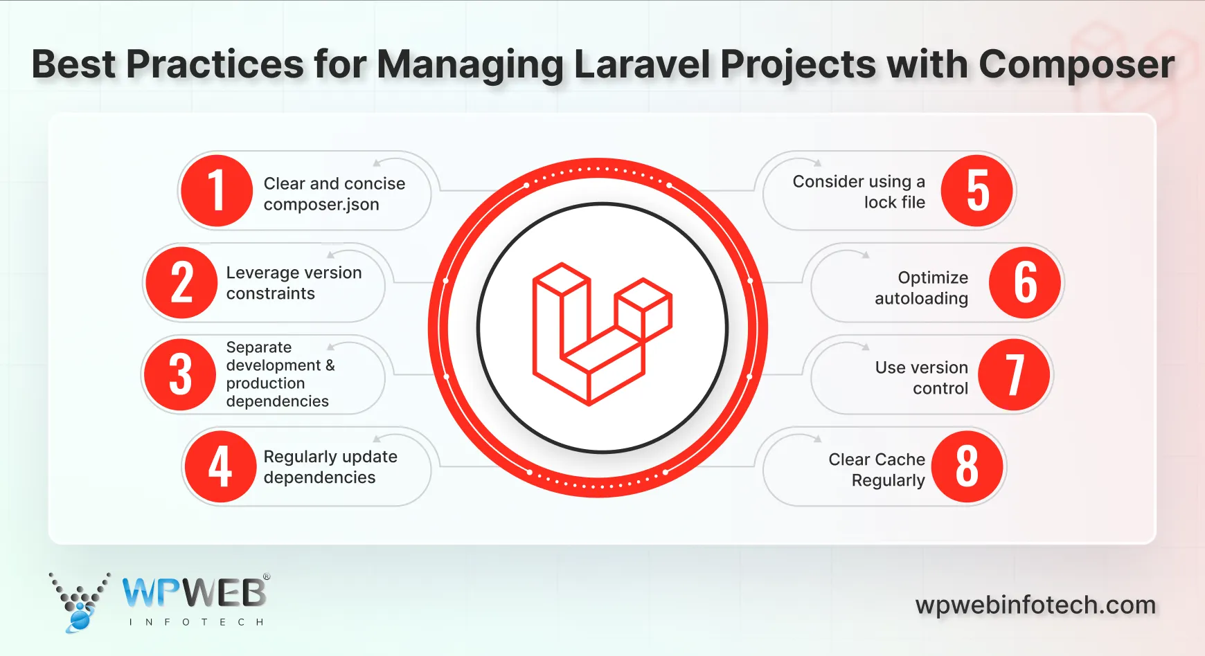best practices for managing laravel projects with composer