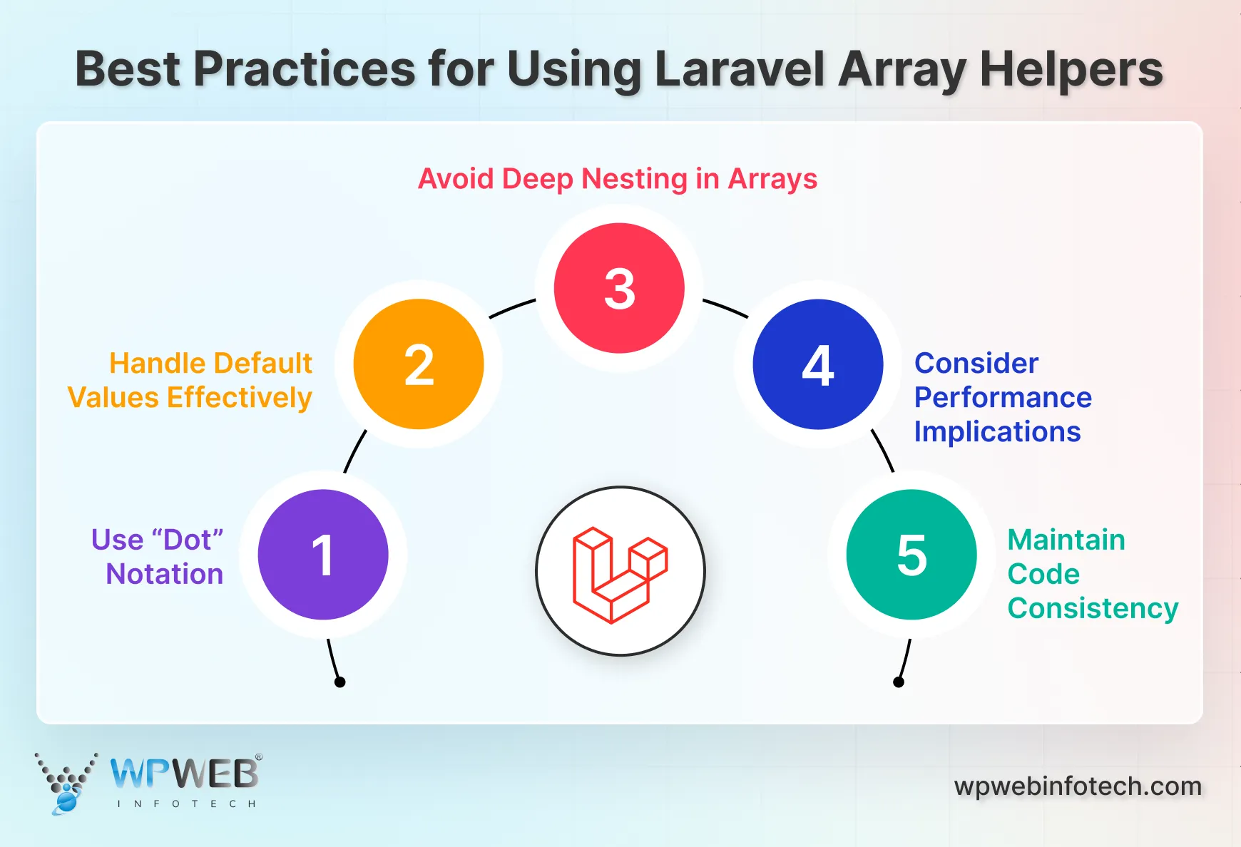 best practices for using laravel array helpers