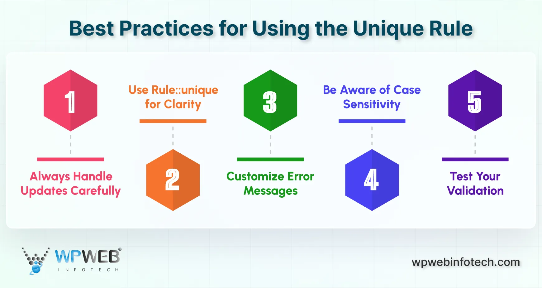 best practices for using the unique rule