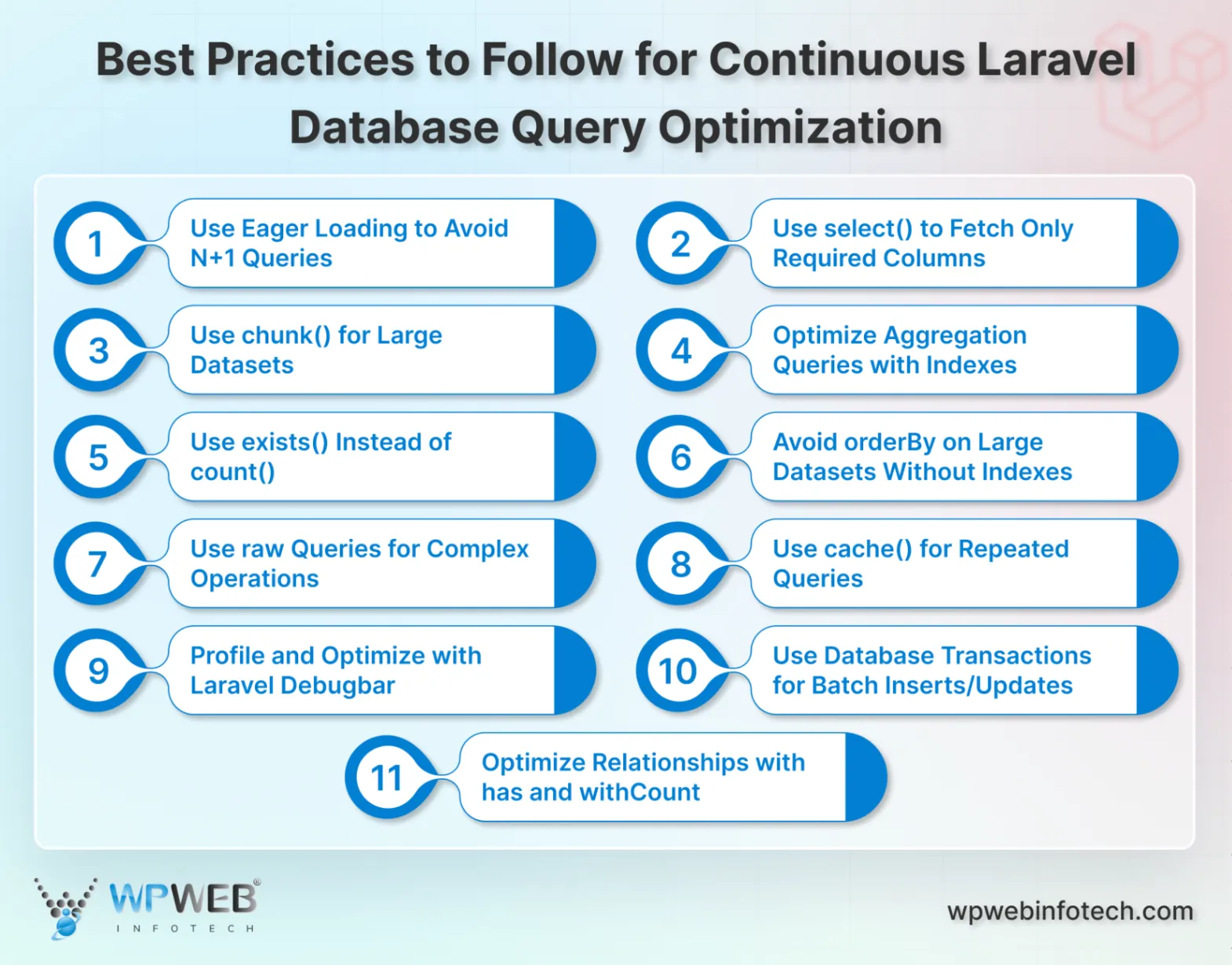 best practices to follow for continuous laravel database query optimization