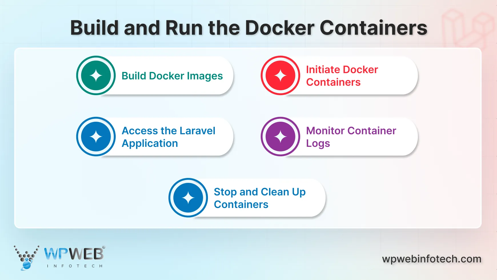build and run the docker containers