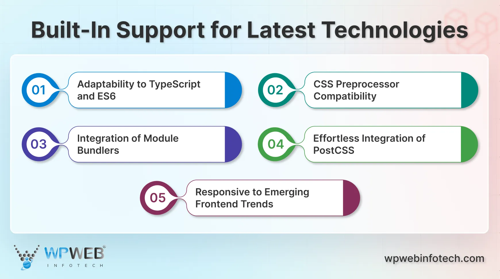 built-in support for latest technologies