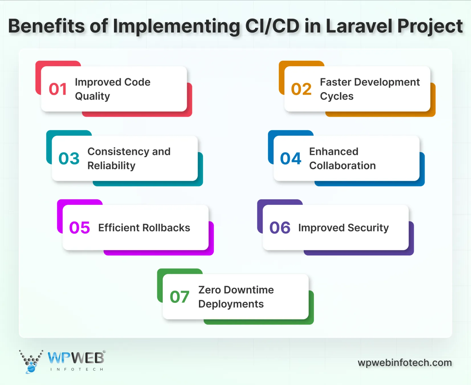 cd in laravel project