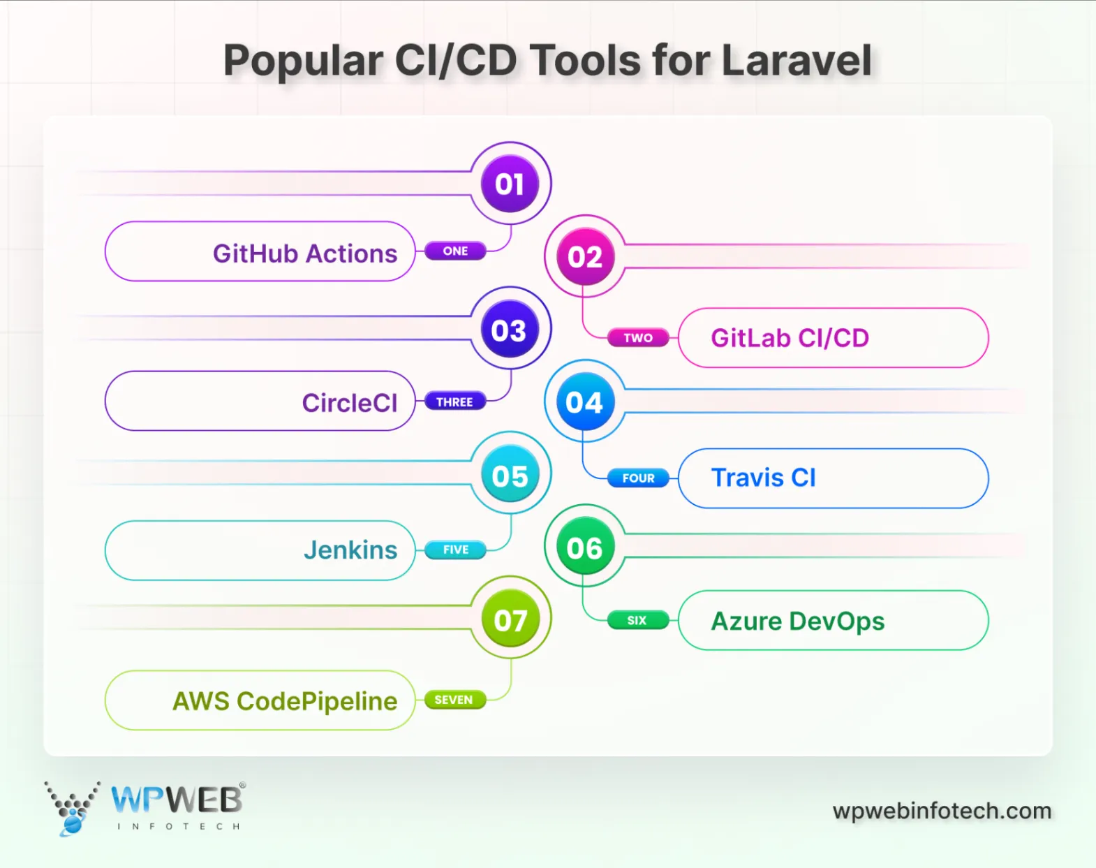 cd tools for laravel