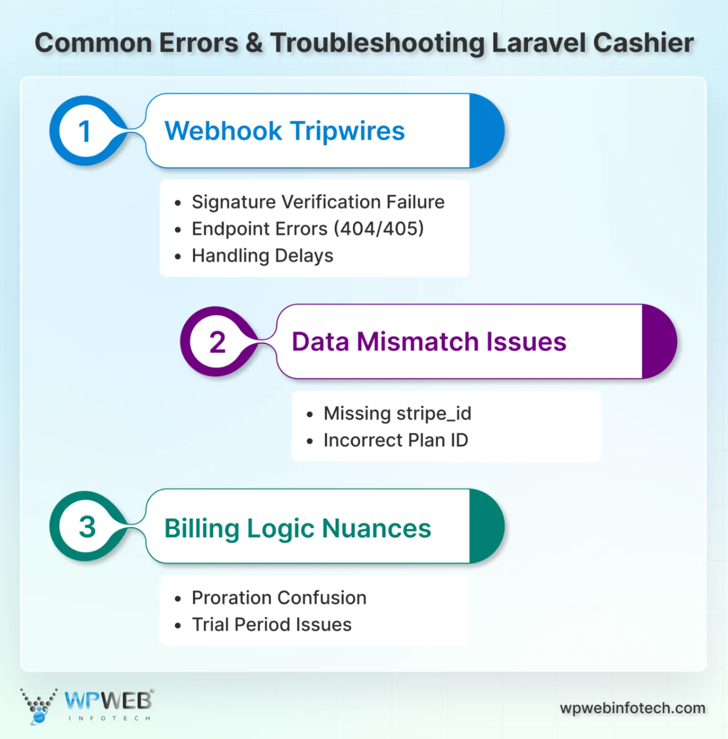 common errors & troubleshooting laravel cashier