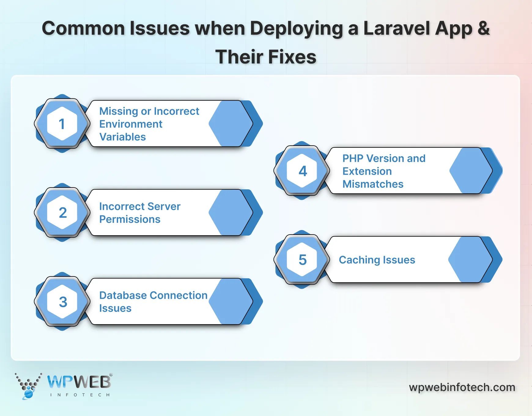 common issues when deploying a laravel app & their fixes