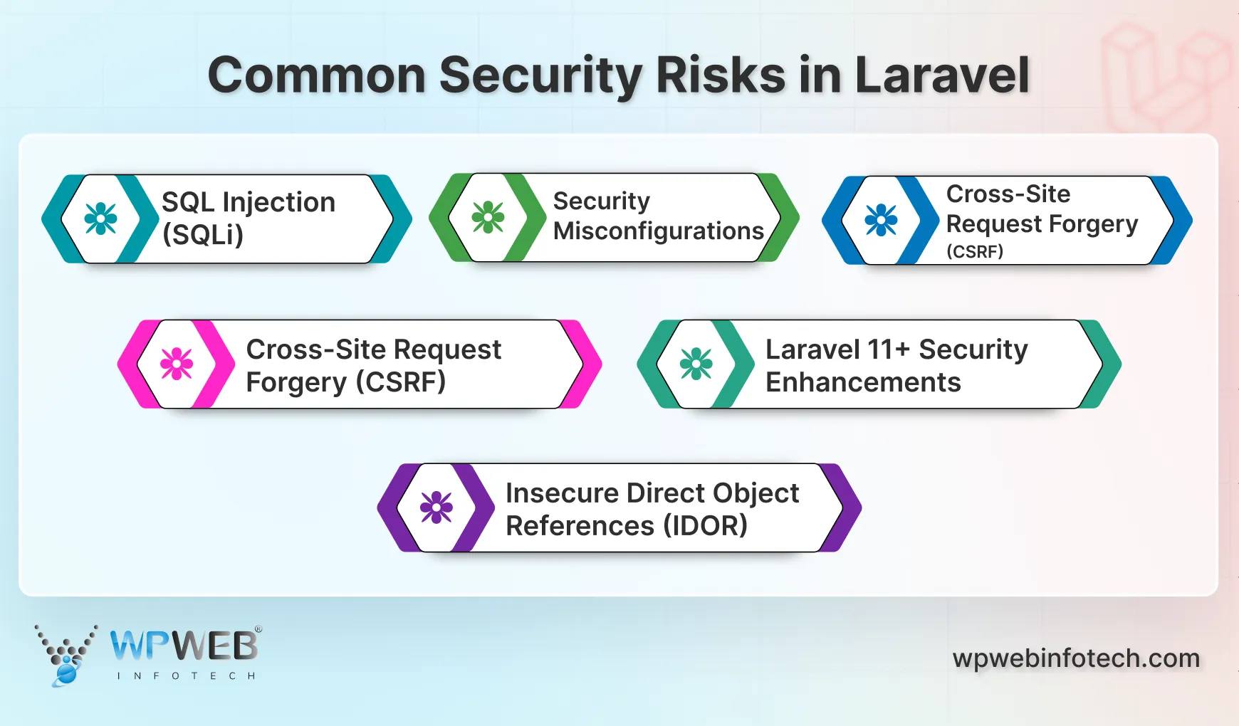 common security risks in laravel