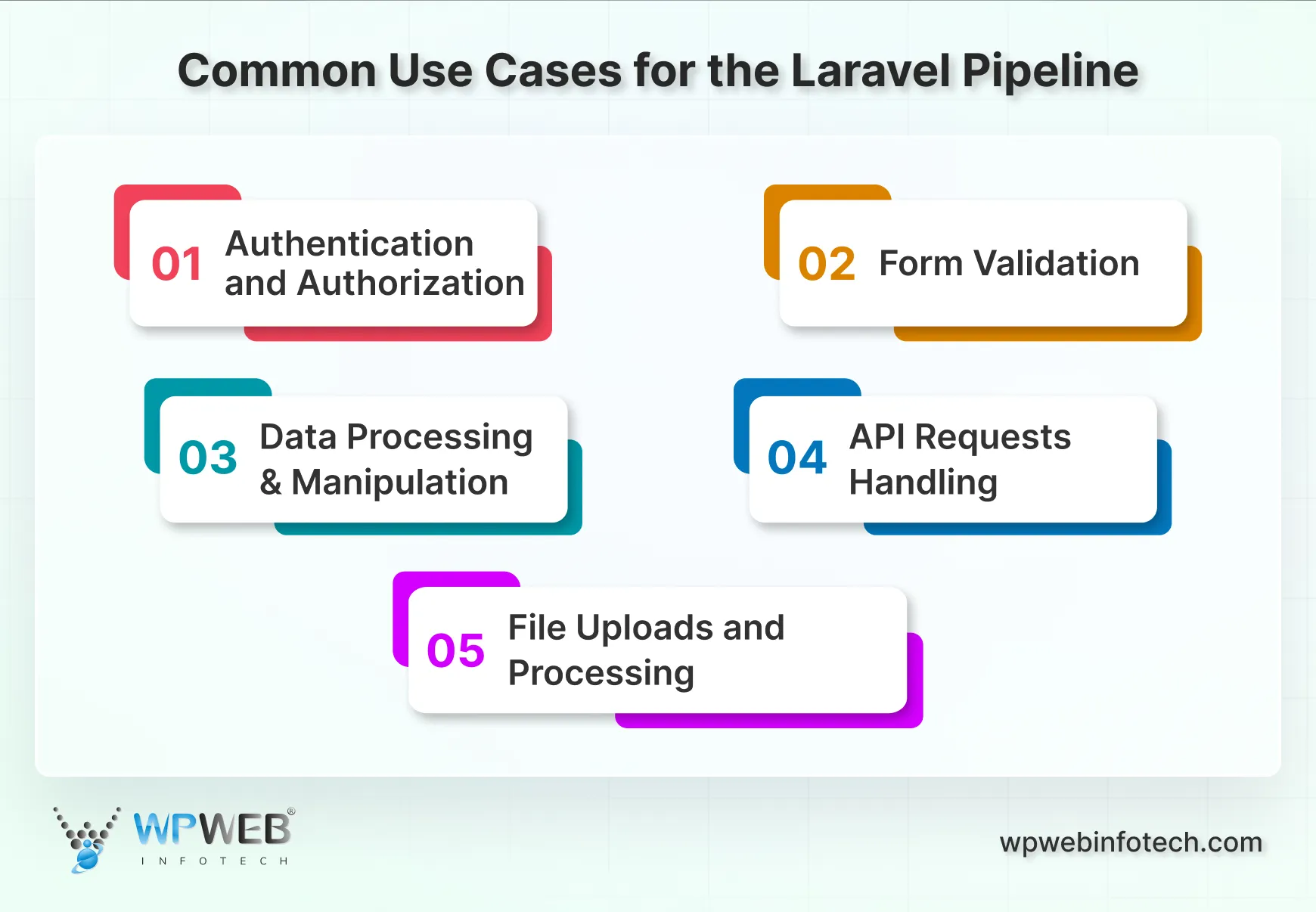benefits of using laravel pipeline (1)