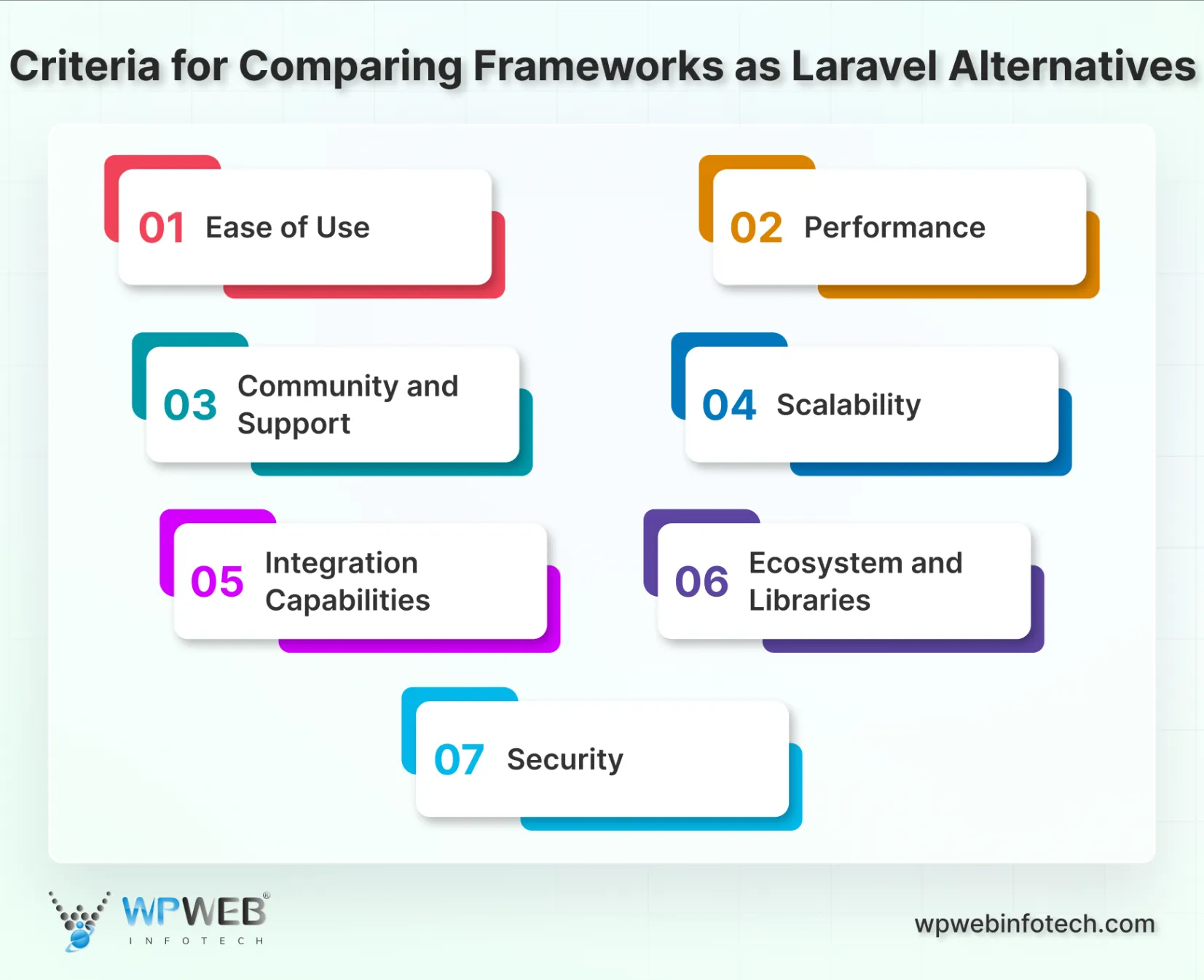 criteria for comparing frameworks as laravel alternatives