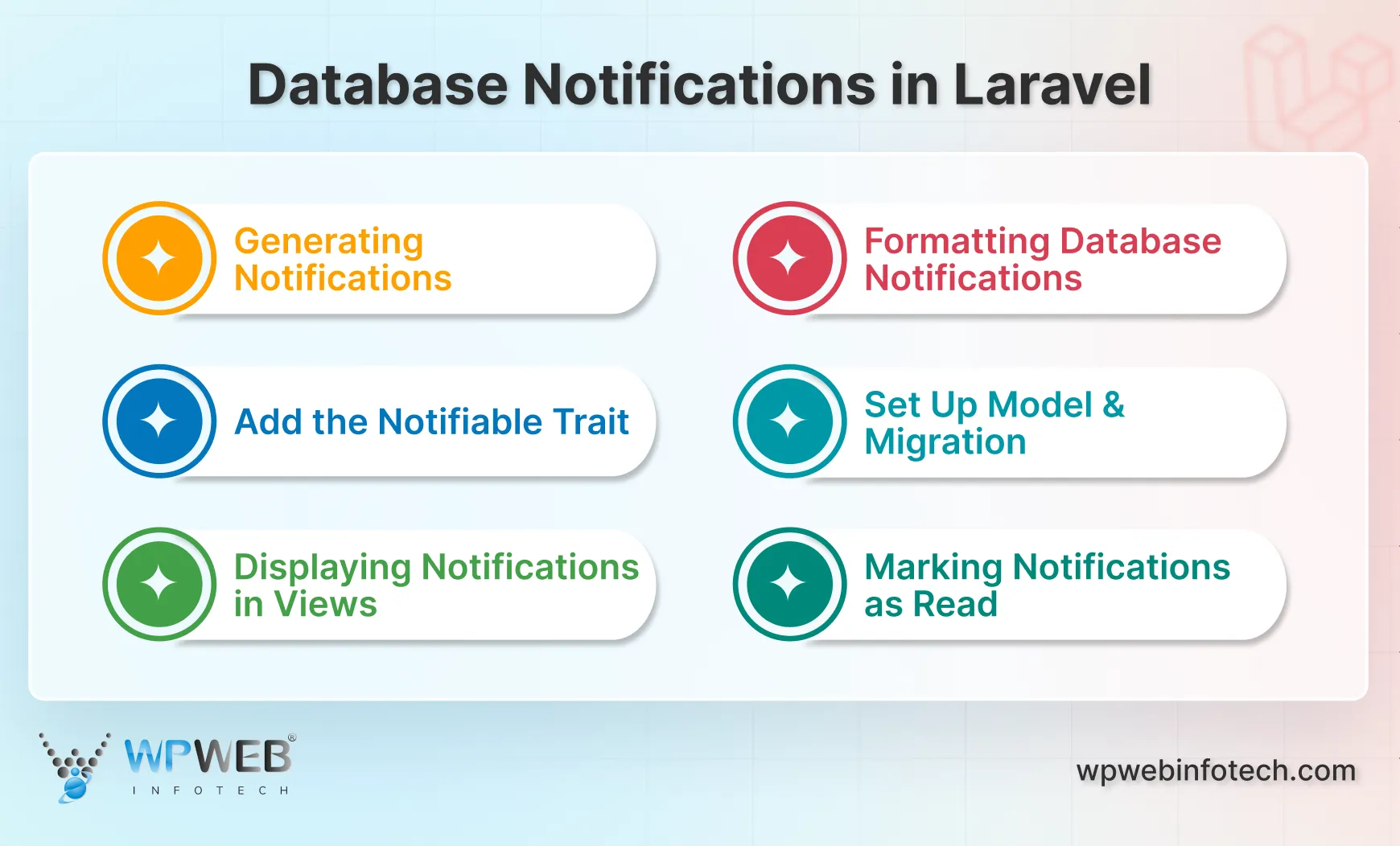 database notifications in laravel