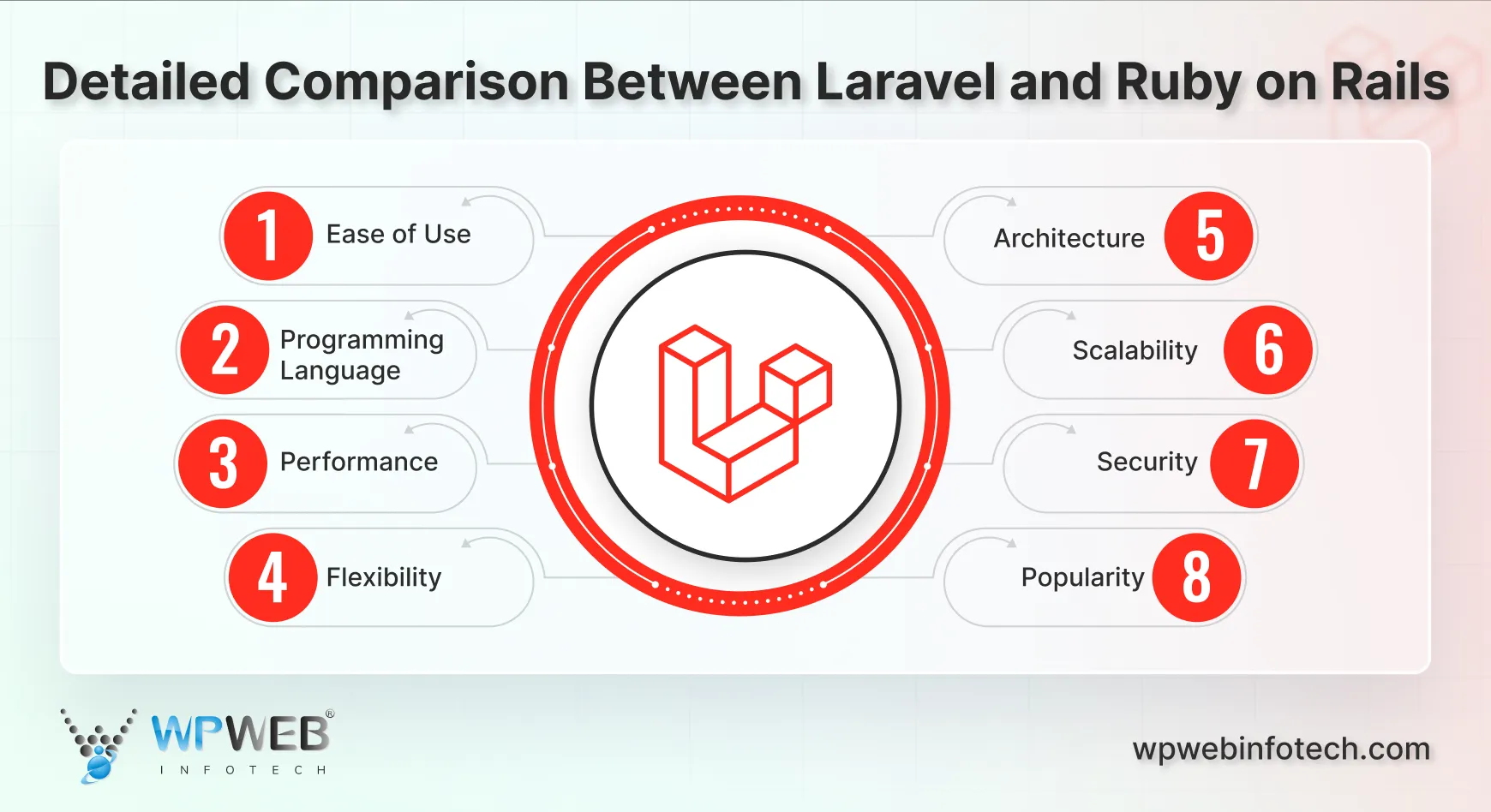 detailed comparison between laravel and ruby on rails