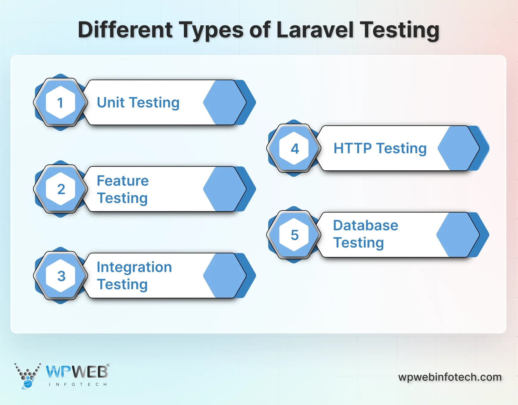 different types of laravel testing