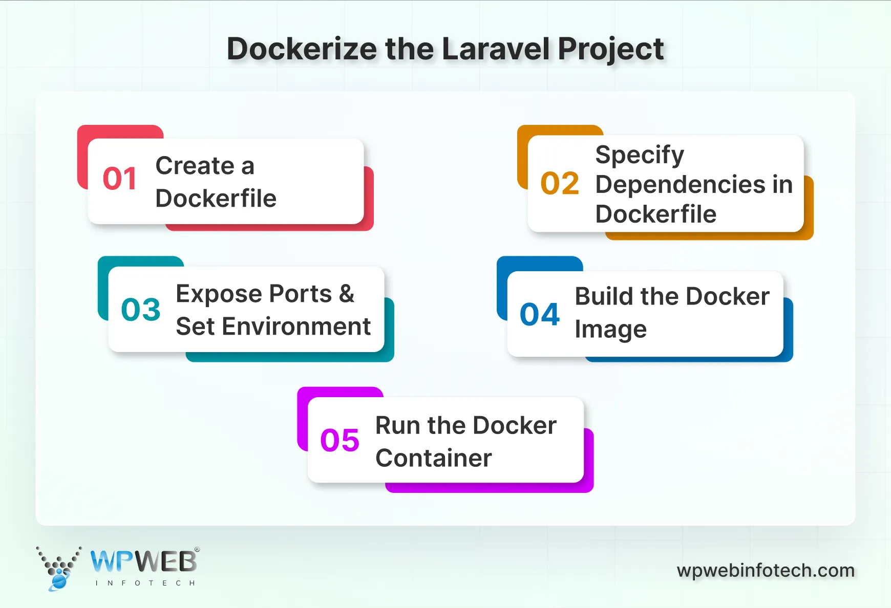 dockerize the laravel project