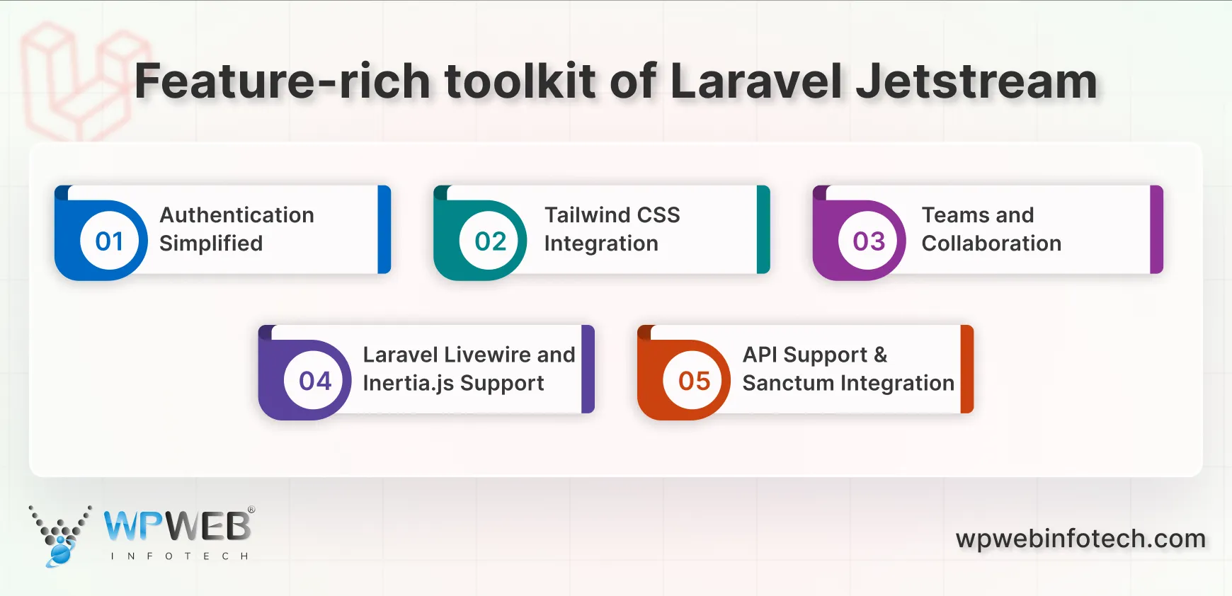 feature-rich toolkit of laravel jetstream