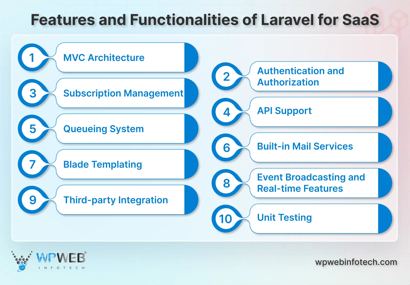 features and functionalities of laravel for saas