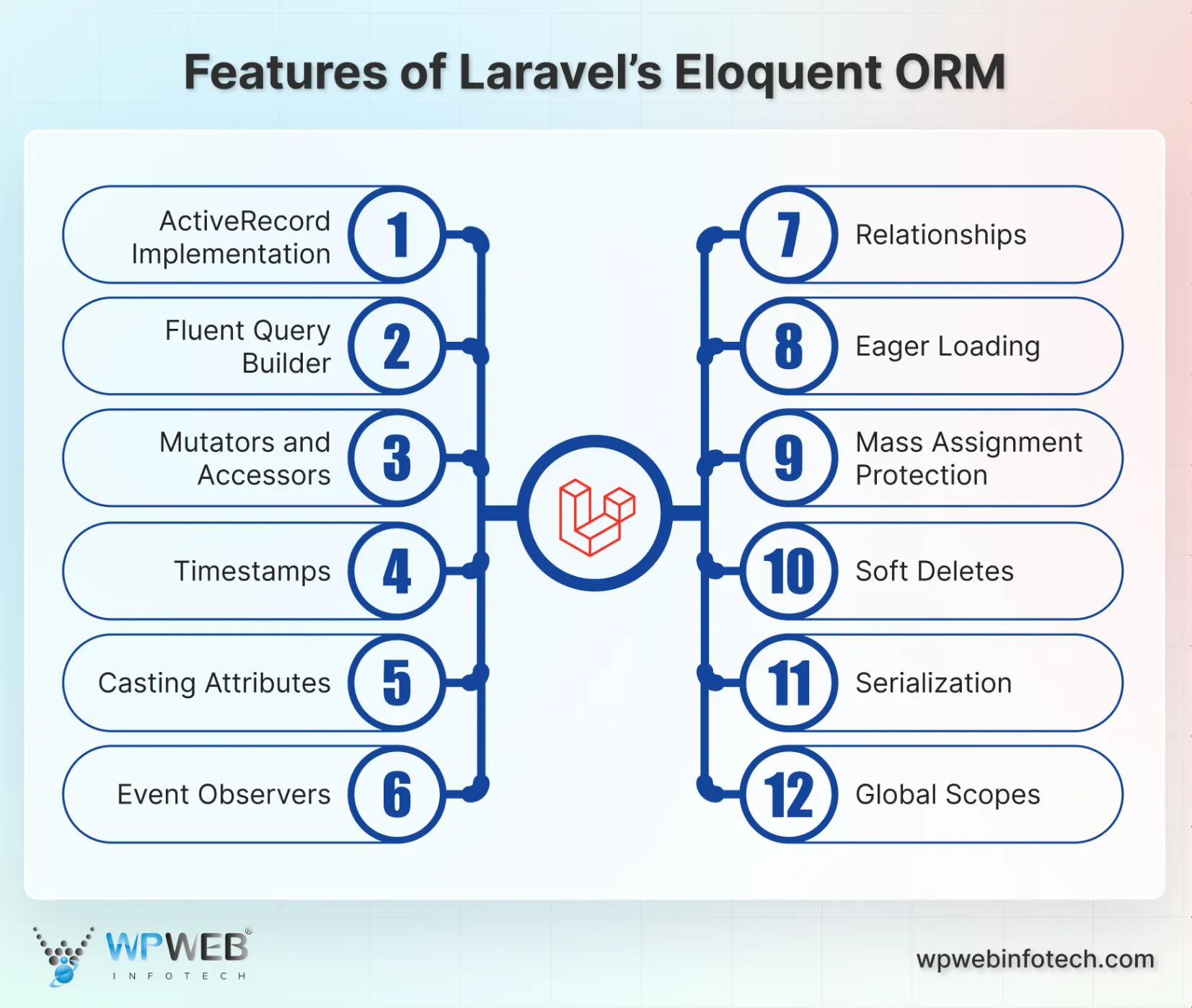 features of laravel’s eloquent orm