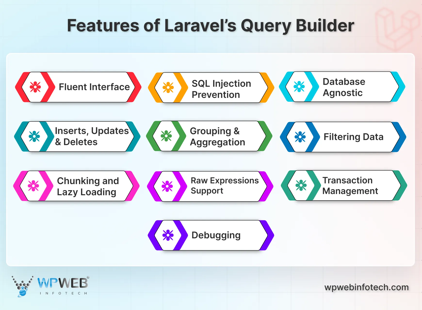 features of laravel’s query builder