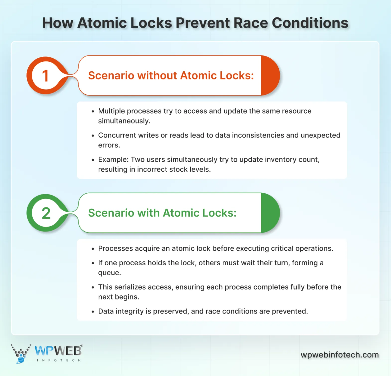 how atomic locks prevent race conditions