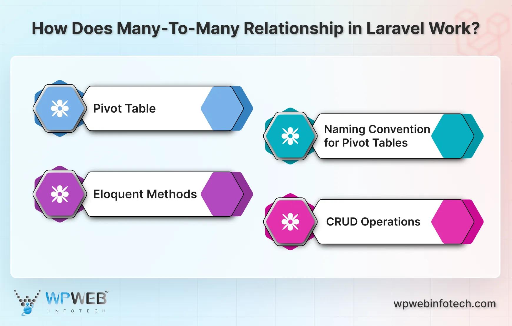 how does many-to-many relationship in laravel work