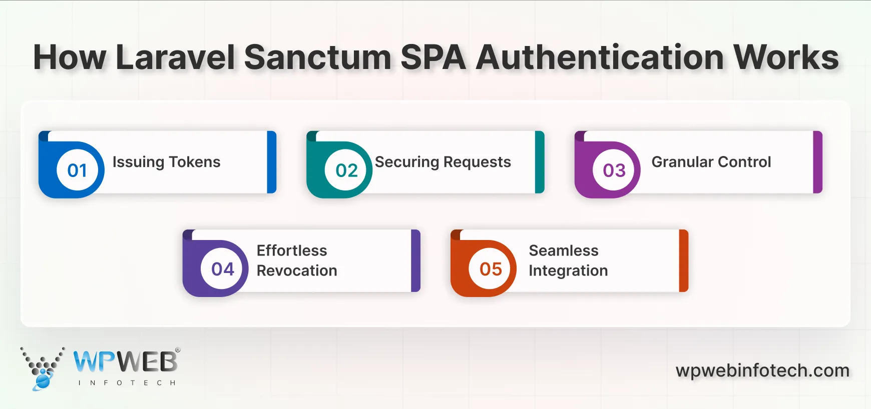 how laravel sanctum spa authentication works