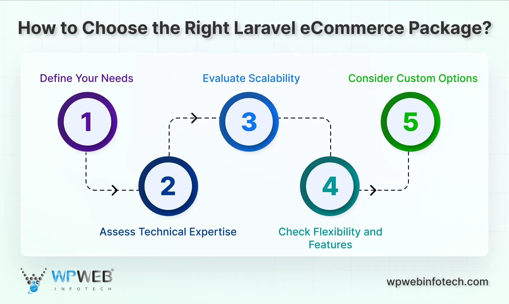 how to choose the right laravel ecommerce package (2)