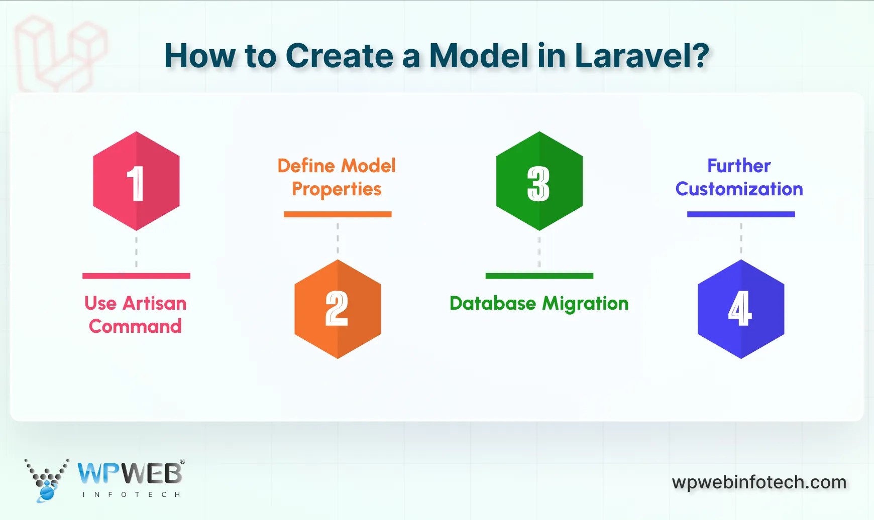 how to create a model in laravel