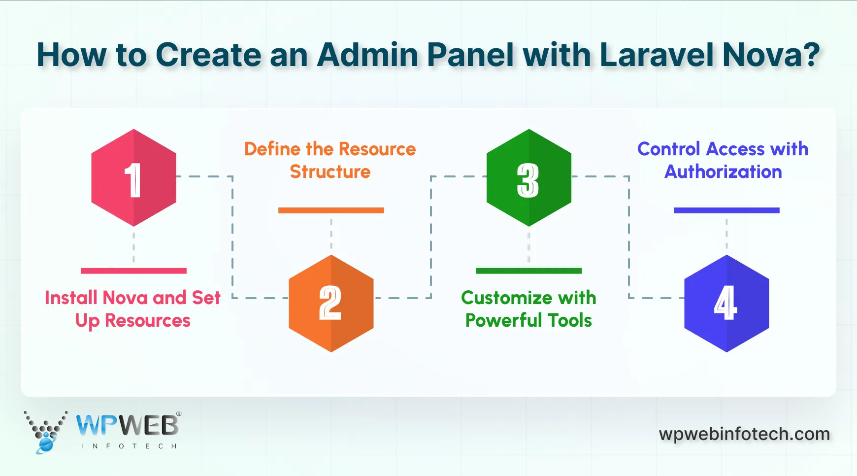 how to create an admin panel with laravel nova