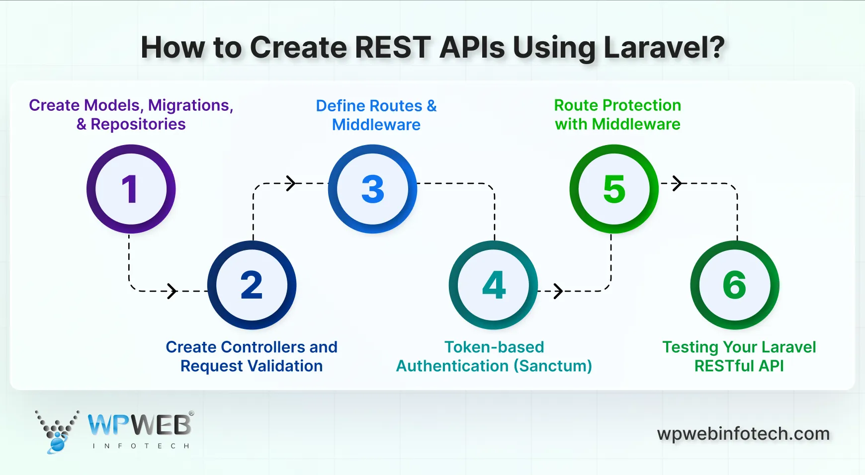 how to create rest apis using laravel