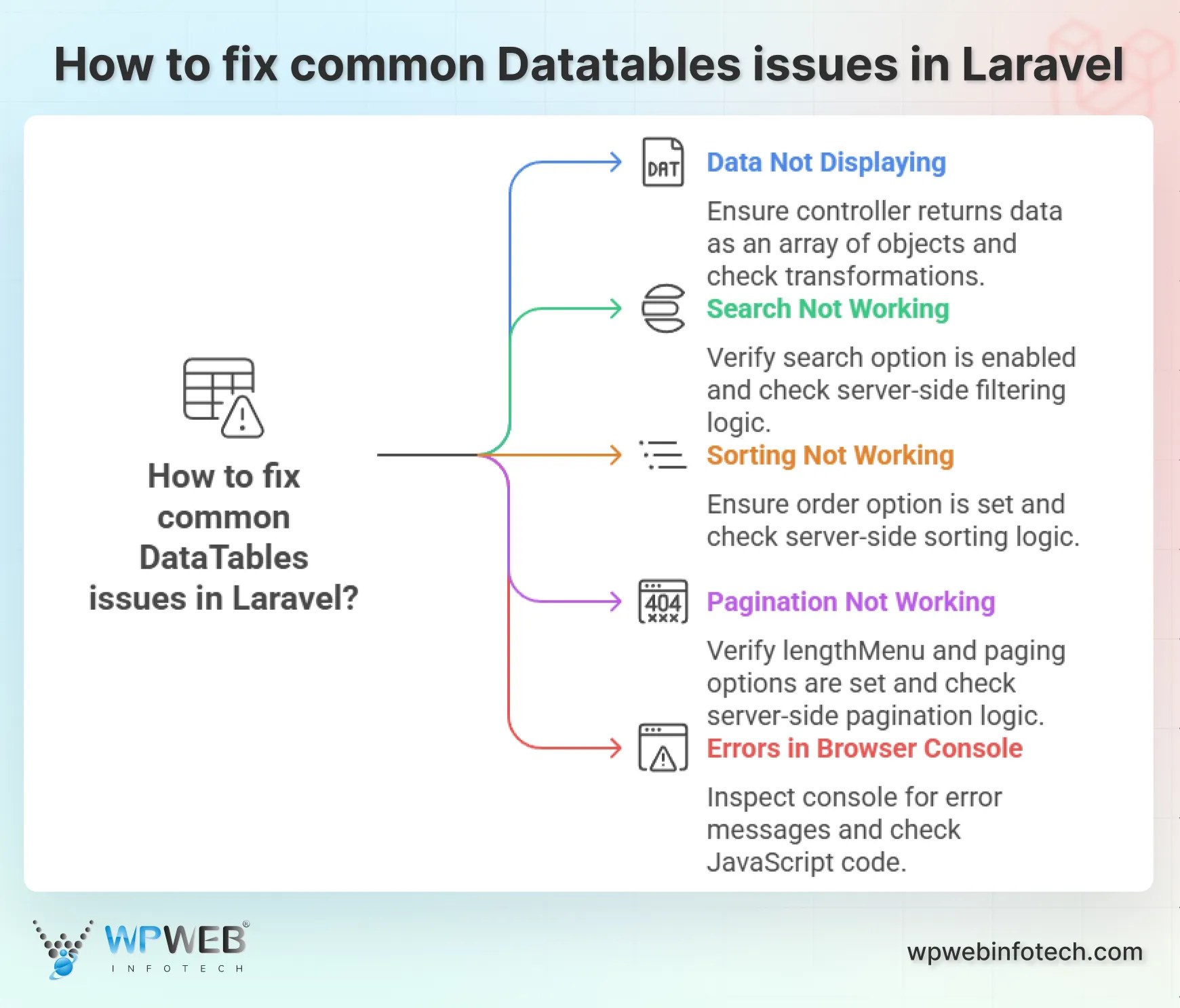how to fix common datatables issues in laravel