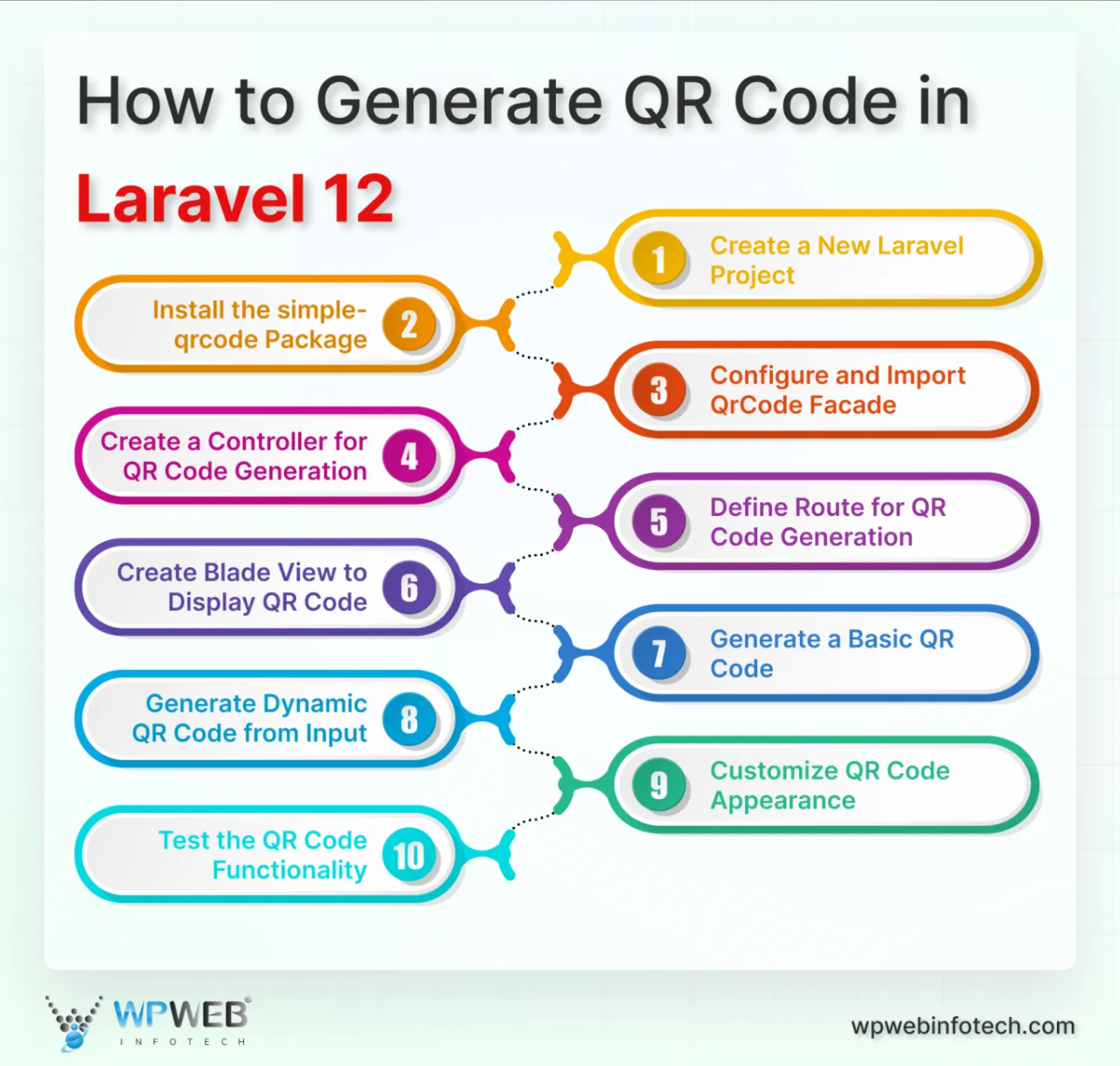how to generate qr code in laravel 12