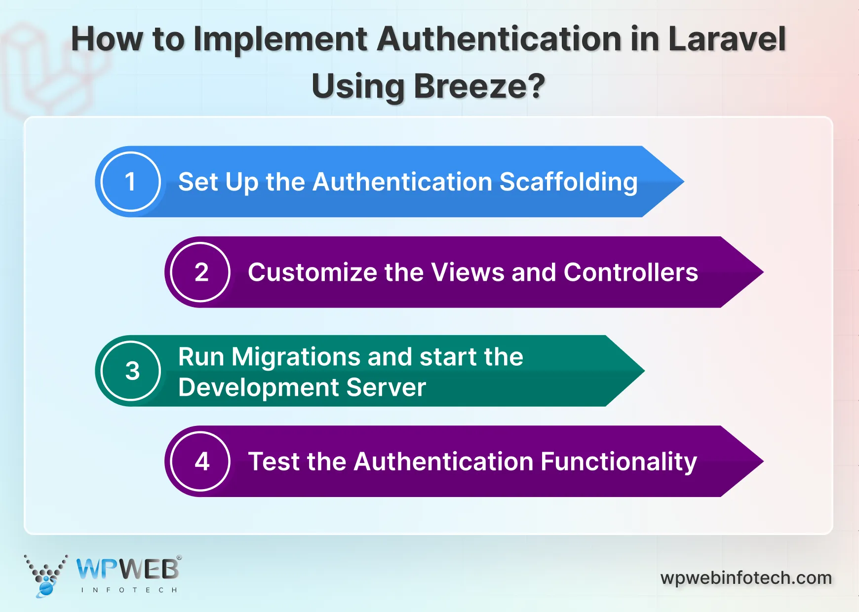 how to implement authentication in laravel using breeze