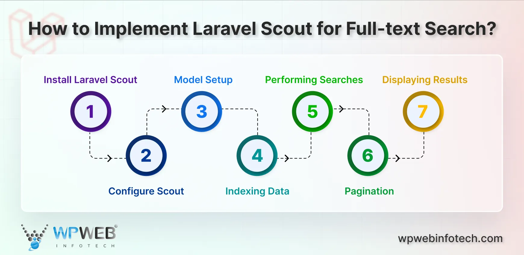 how to implement laravel scout for full-text search